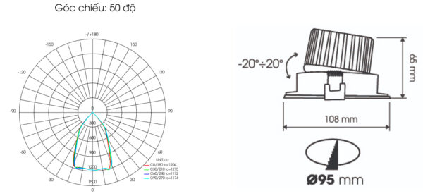 cấu tạo RLAT AT40 95-12W