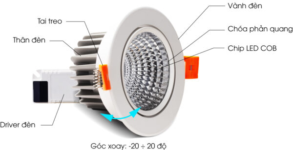 cấu tạo RLAT AT40 95-12W